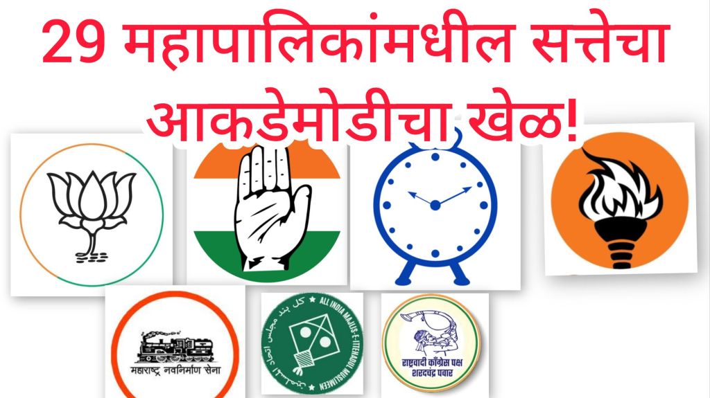 29 महापालिकांमधील सत्तेचा आकडेमोडीचा खेळ! कोणाचा वरचष्मा, कोण पिछाडीवर&nbsp;?